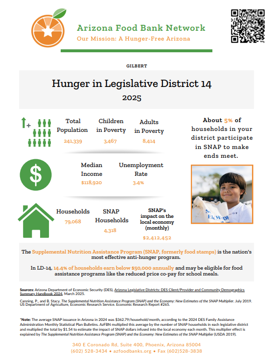 Hunger in Your District